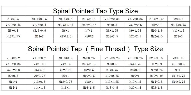 Hsse-M35 with Tin Spiral Pointed Taps M1 M1.2 M1.4 M1.5 M1.6 M1.7 M1.8 M2 M2.2 M2.5 M2.6 M3 M4 M5 M5.5 M6 M7 M8 M9 M10 M11 M12 Metric Machine Thread Screw Tap