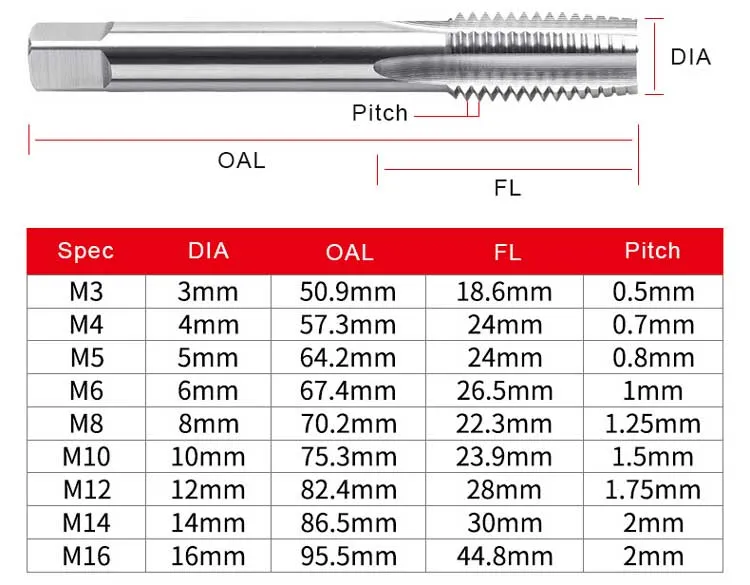 Waheynao JIS DIN ISO Metric M2 M35 HSS Co Spiral Forming Machine Taps with Turning Tool