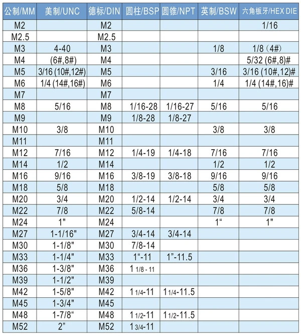 Alloy Tool Steel 9sicr DIN382 Hexagon Die Nut