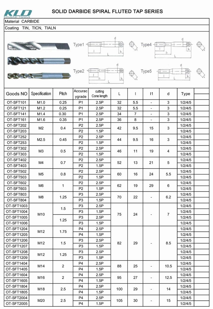 Customized Large Taper Taps &amp; Plug Taps &amp; Bottom Taps &amp; Machine Taps for CNC Lathe Milling Machine Tools