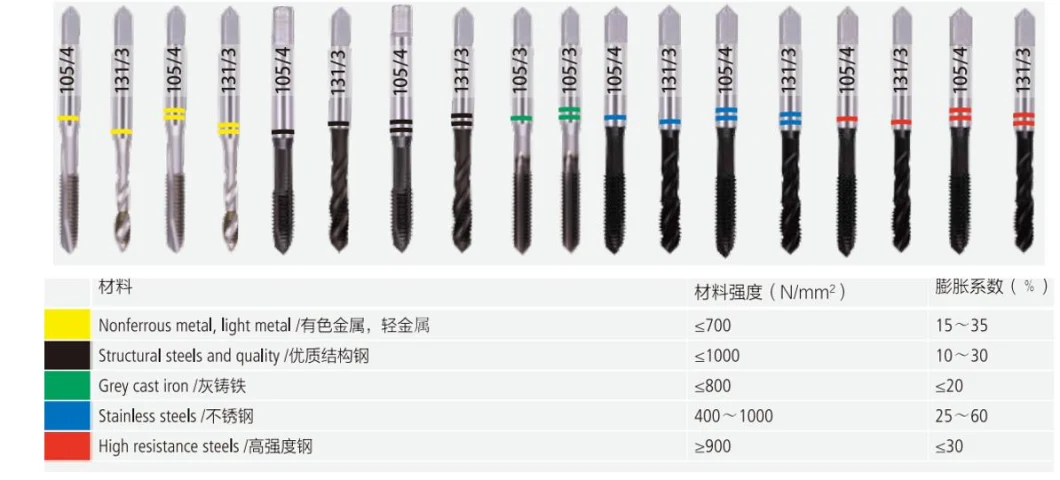 Grewin-Wholesale Professional CNC Machine Taps with 5% Cobalt Hsse DIN371 DIN376 Taps High Speed Steel Spiral Tap Straight Tap Tip Taps