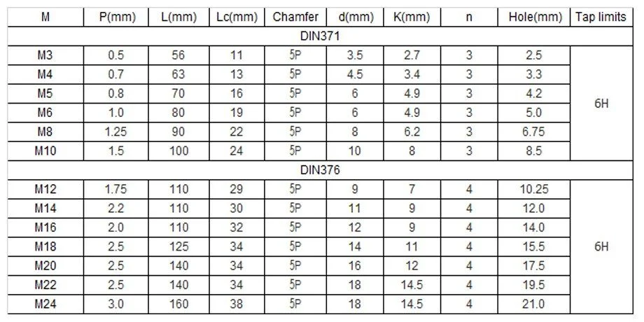 DIN371/DIN376 Spiral Pointed Machine Taps