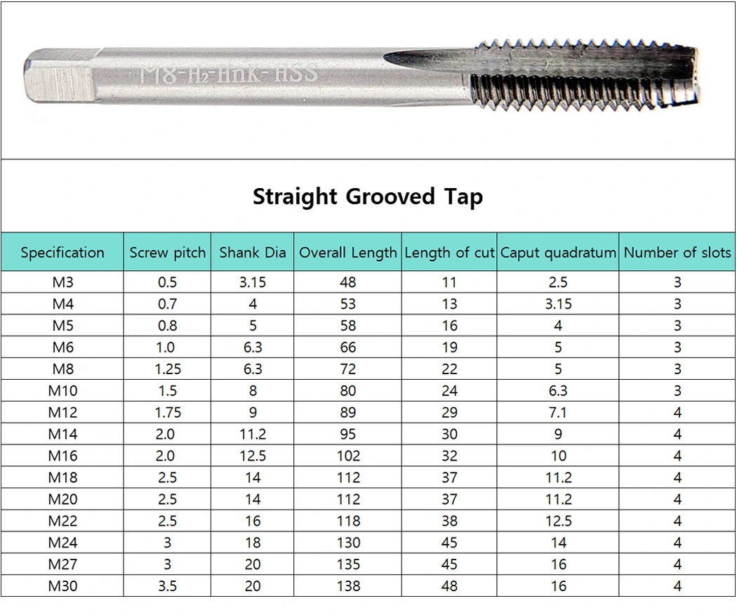 Straight Tap High Speed Steel Tap