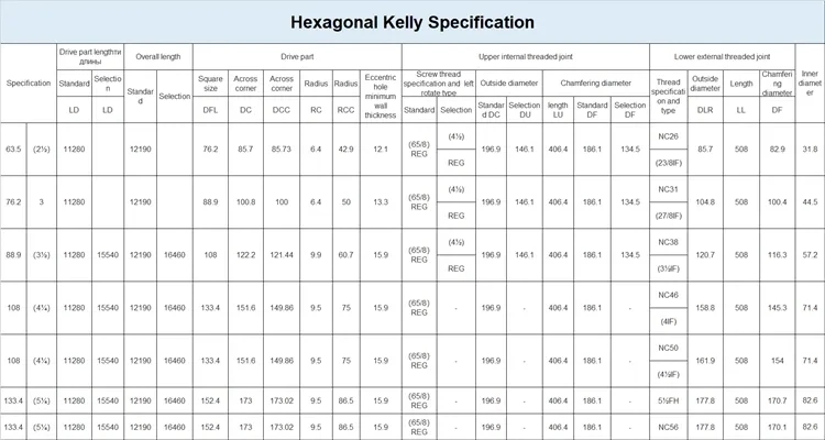 API 7-1 Square or Hexagonal Kelly for Oilfield Drilling