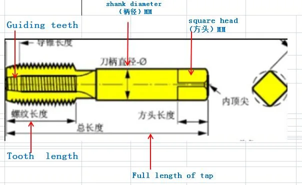 Automotive Oil Filter Tap Hsse Material Coated Tin Thread Precision High-End Nrt Tap