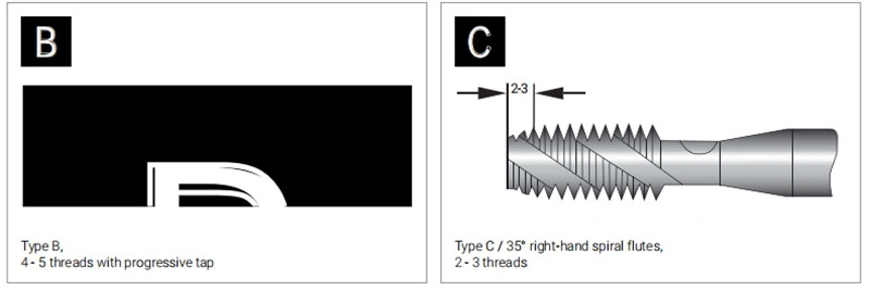 JIS Standard Inch Size Spiral Point Machine Screw Taps