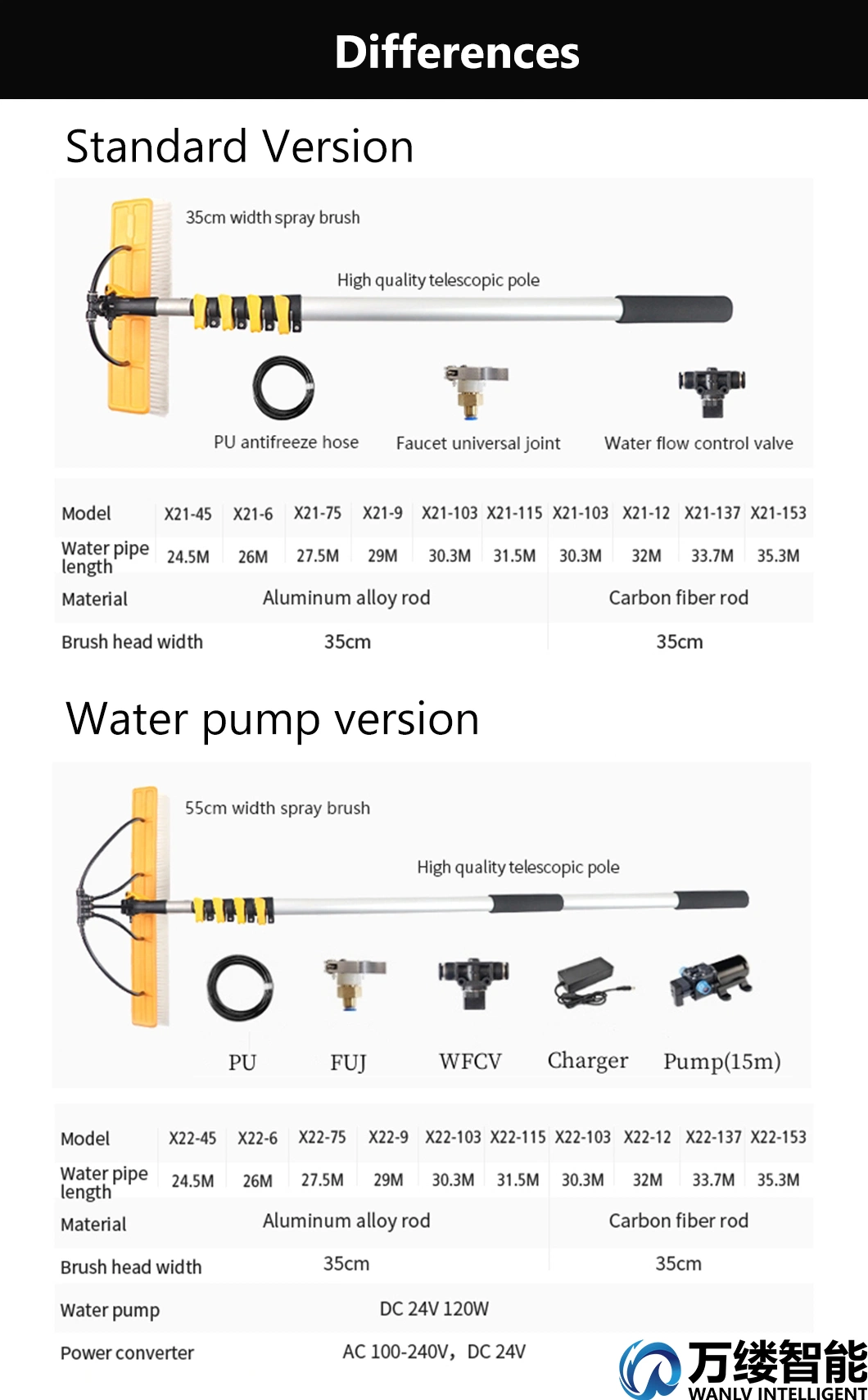 Wanlv Sunny Brand Manual Cleaning Brush for Cleaning Solar Panels Windows with 55 Cm Big Nylon Head and 11.4 Meters Carbon Fiber Handle Connect to Tap / Pump