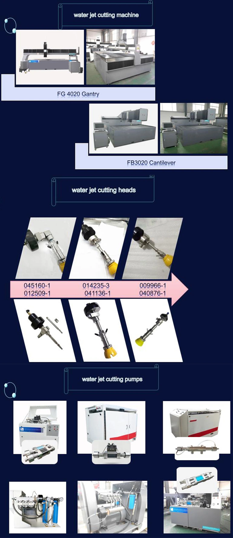 Threading and Coing Tool for Waterjet Cutting Machine