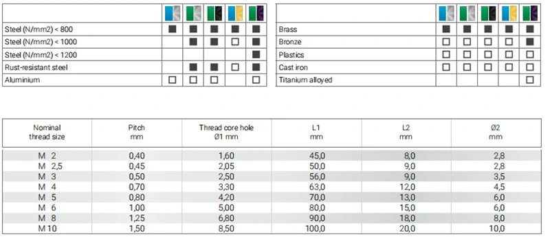 Spiral Point Machine Taps Metric M8 X 1.25 Thread, Ticn Coated HSS-M35 DIN371/376 Screw Milling Threading Tap