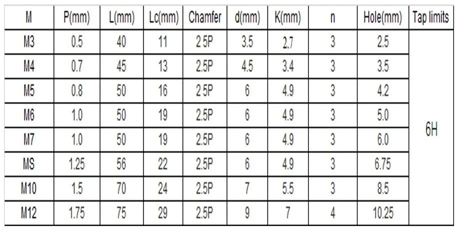 DIN352 spiral Flute Short Machine Taps