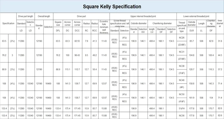 API 7-1 Square or Hexagonal Kelly for Oilfield Drilling