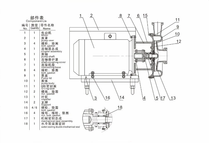 High Grade Beer Transfer Pump for Tsingtao with Biggest Capacity of 150t/H