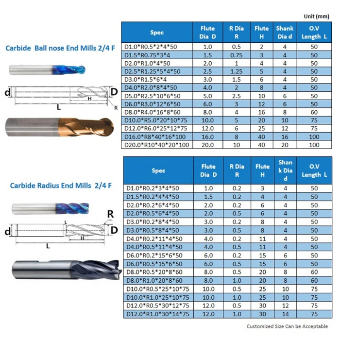 Spiral Flute HSS Tap Screw Thread Machine Tap M16