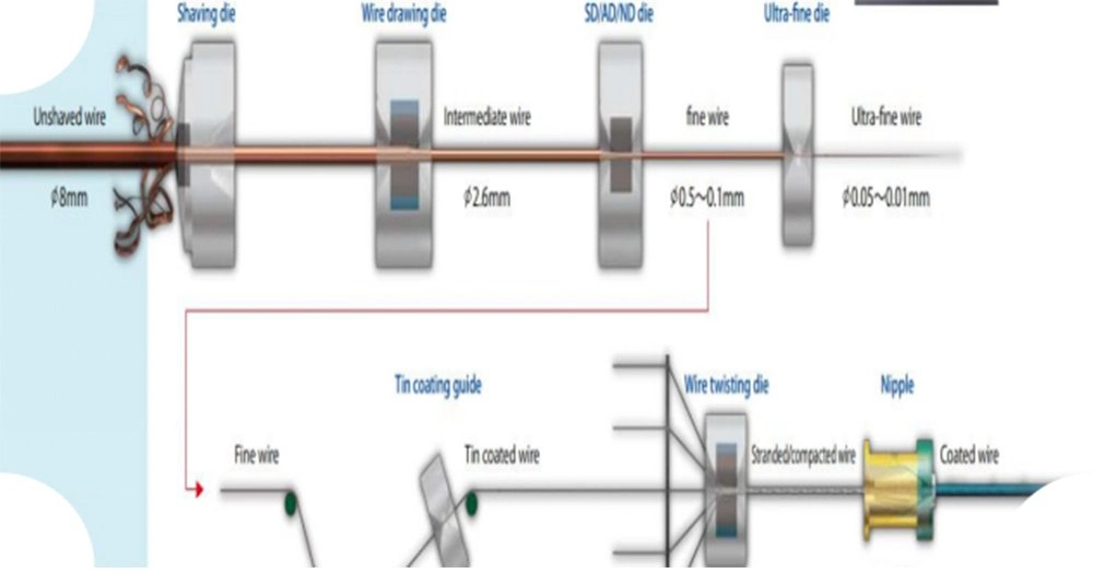 Nano Coated Diamond Wire Drawing Dies for Copper Aluminum Alloys Stainless Steel Wires and Tubes