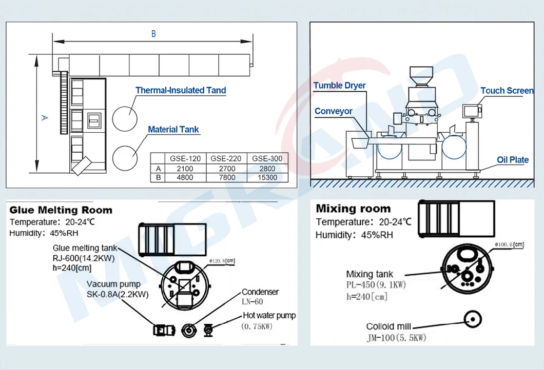 Four Sets of Free Rotary Die Rollers Softgel Encapsulation Machine