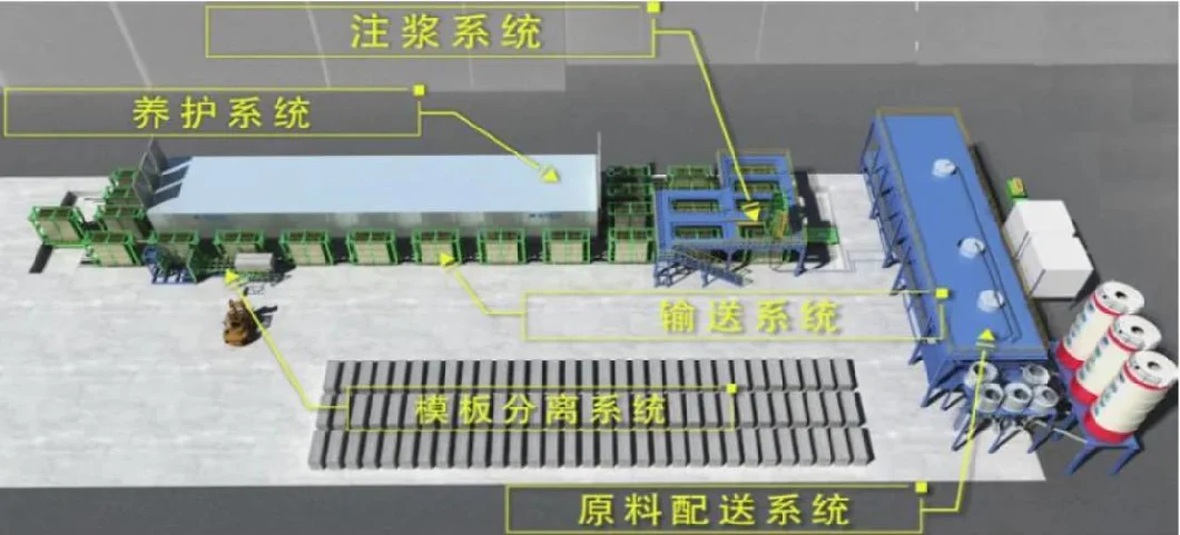 Thickness Adjustable EPS Concrete Wall Panel Machine/Lightweight Panel Mould for Sound Proof Partition Walls