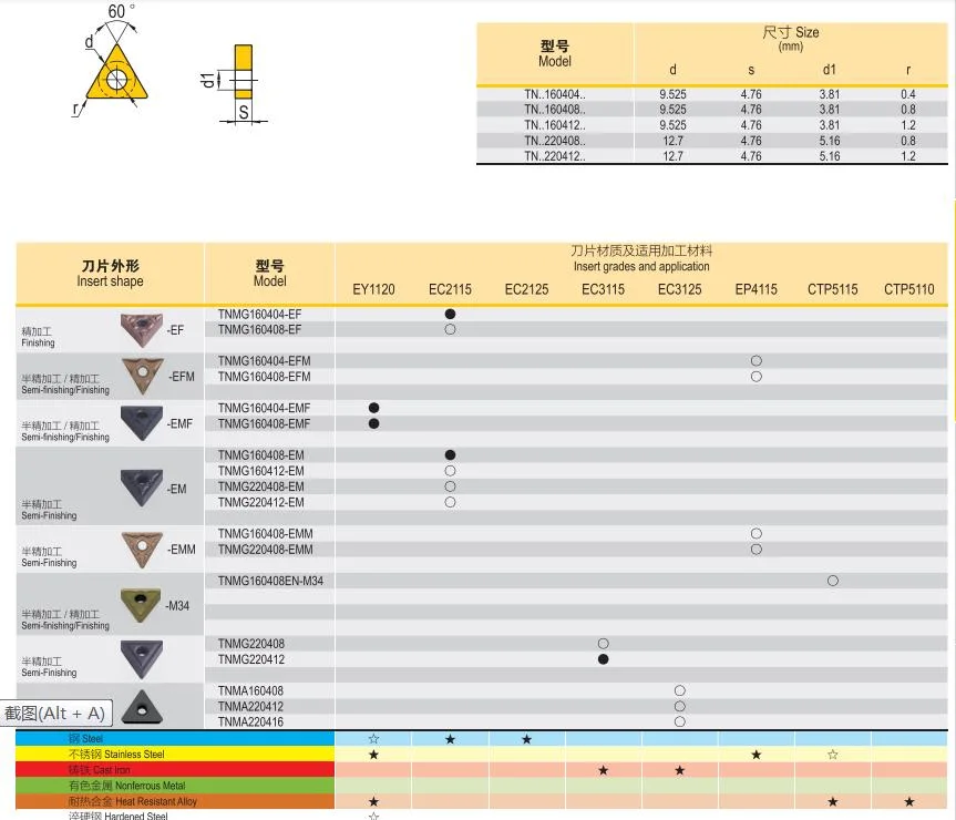 Turning/Milling/Threading/Grooving/Drilling CNC Insert Vnmg Mgmn Sp300 Tungsten Carbide Insert Cutting Tool