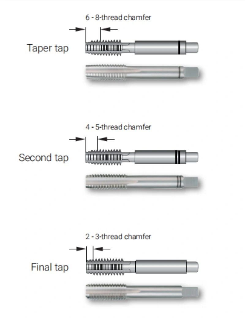 ISO529 Standard Metric M1-68 HSS-M2 Material Straight Fluted Thread Taps Set