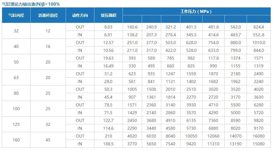 Qga, Qgb Ordinary Pneumatic Cylinder for Very Kind of Industrial