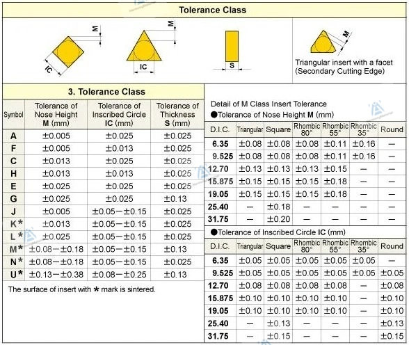 Tungsten Carbide Turning/Milling/Threading/Grooving/Drilling Wnmg Vnmg Sp300 Machine CNC Insert Carbide Cutting Tool