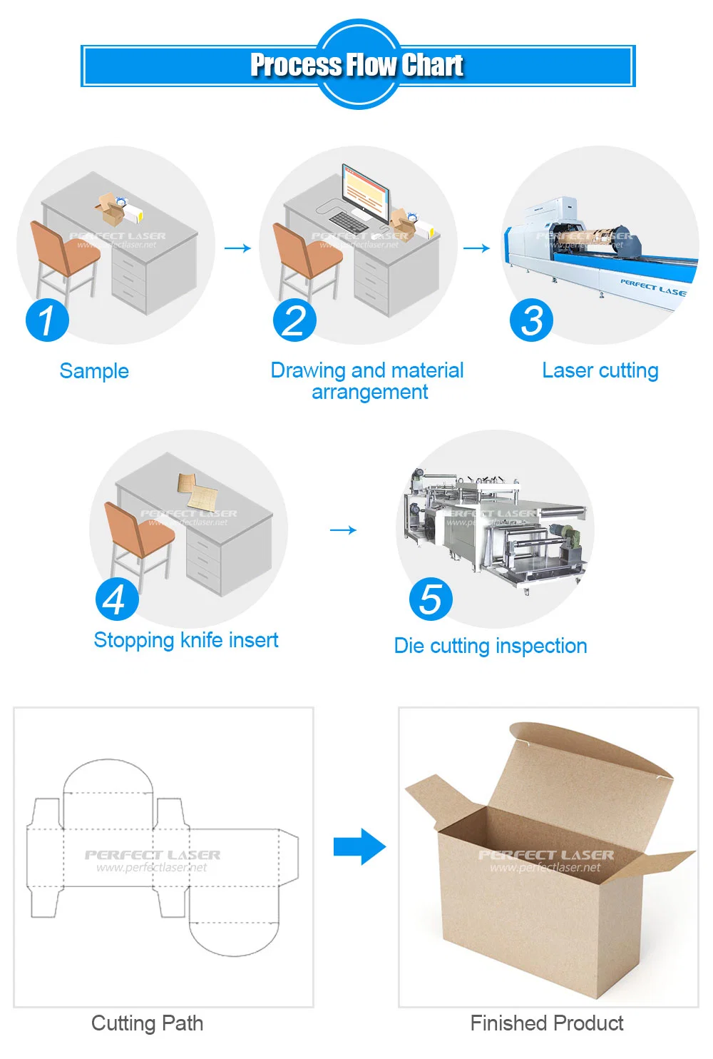 Rotary Round Die Plywood Board Laser Cutting Machine