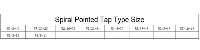 Hsse Spiral Pointed Tap W 1/8-40 5/32-32 3/16-24 7/32-24 1/4-20 5/16-18 3/8-16 7/16-14 1/2-12 5/8 3/4 Machine Screw Thread Taps