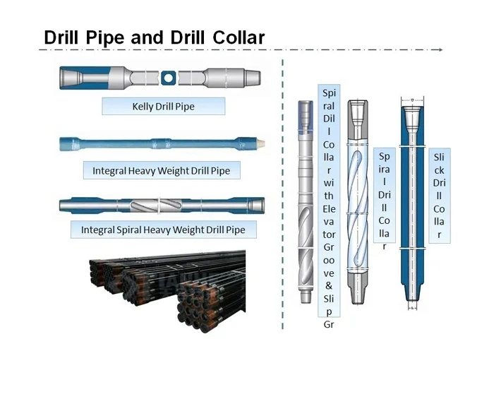 API 7-1 Square or Hexagonal Kelly for Oilfield Drilling