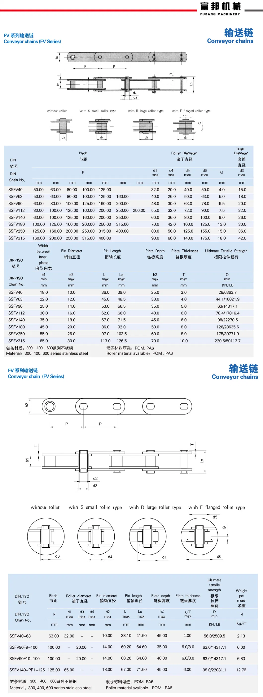 Professional Supply Stainless Steel Plain Transmission Equipment Parts Conveyor Roller Chain