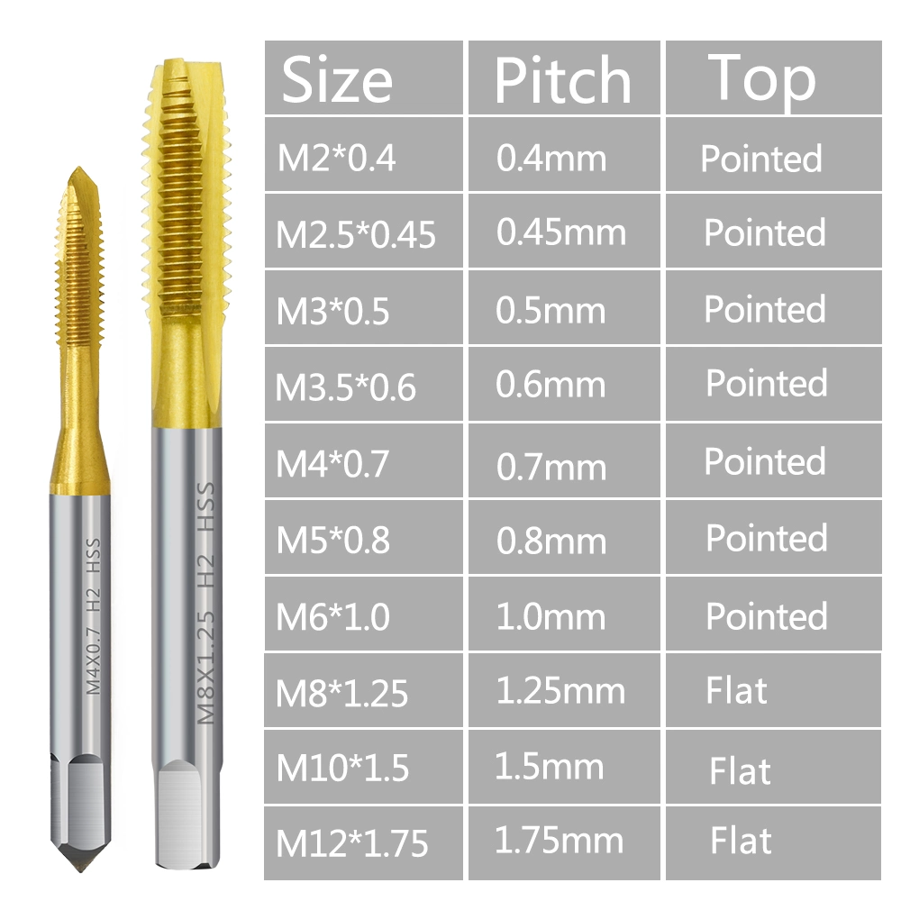 Metric Machine Screw Tap HSS Ti-Coated Hand Spiral Point 4 Straight Flutes Plug Thread Tapping Bearing Steel M2 M24 High Speed