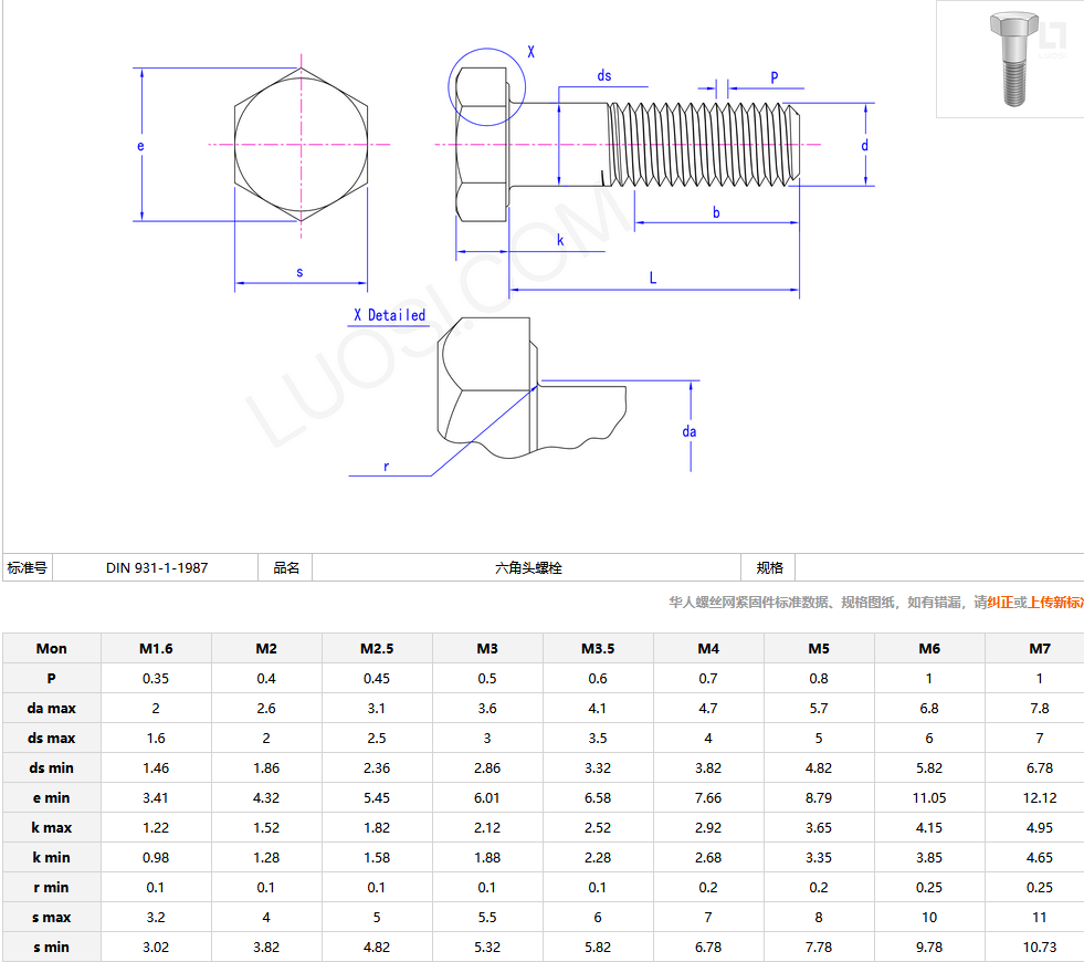 DIN 933 Steel Hex Bolt and Nut All Sizes Made in China