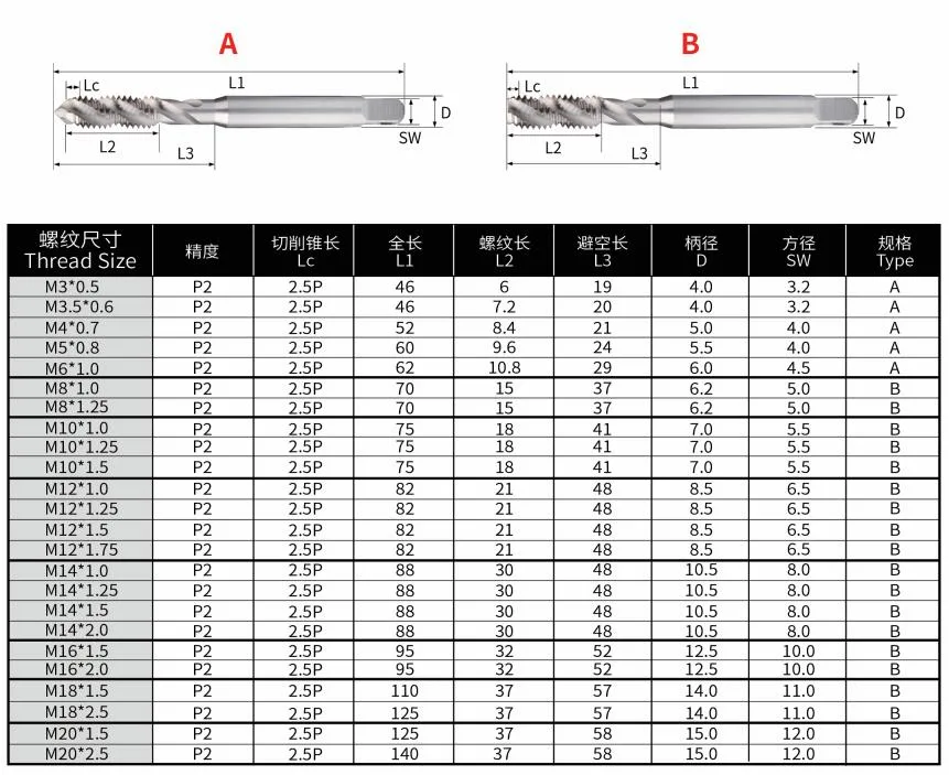 Straight Drill Taflet Tap Tools Standard Size Titanium HSS Steel Spiral Pointed Tap