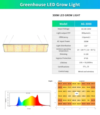  Full Spectrum 110V-277V Plant 300W LED Grow Light