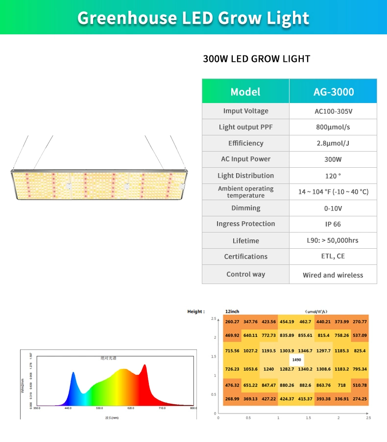 Full Spectrum 110V-277V Plant 300W LED Grow Light