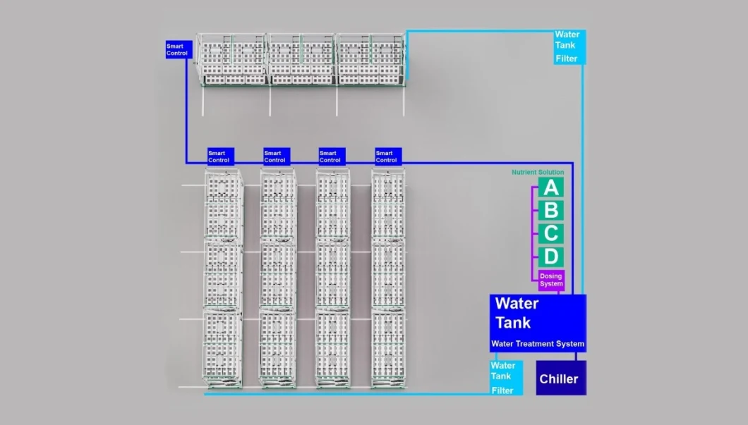 Microgreen Vertical Hydroponic Indoor Mobile Grow Rack System