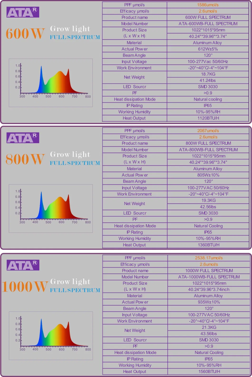 Full Spectrum 600W/700W/900W/1000W Indoor Tent Greenhouses Hydroponics Plants LED Grow Light