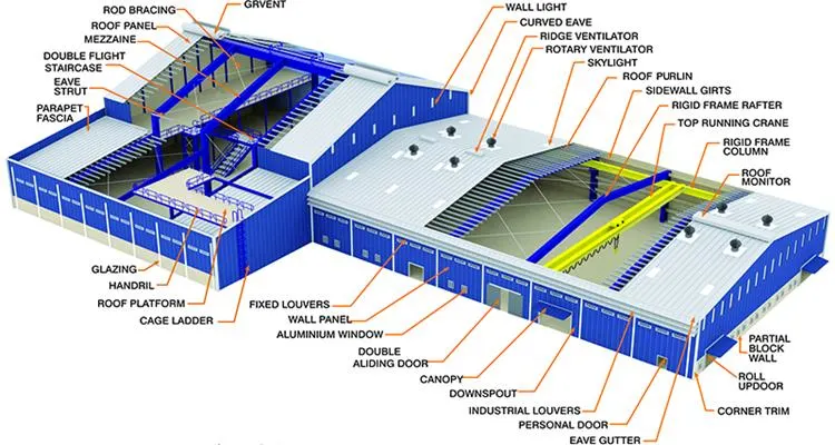 Structural Steel Building Warehouse Prefabricated Outdoor Storage Shed Construction