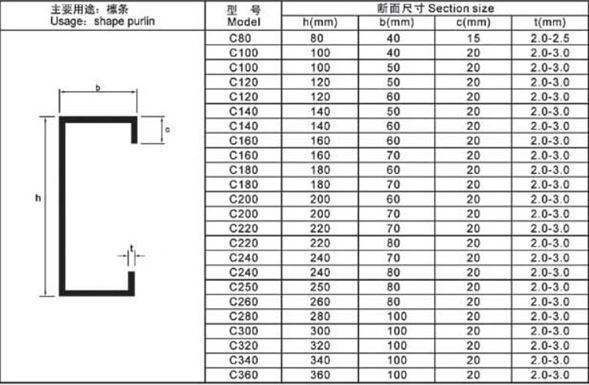 Hot Rolled and Cold Bended Mild Steel C Channel Solid Metal Frame