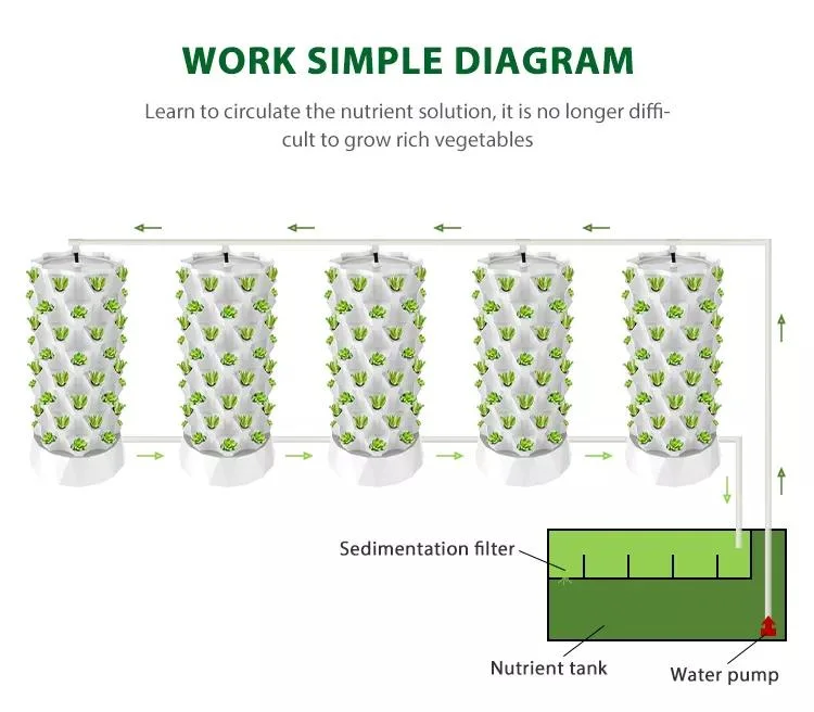 Verticle Hydroponic White, Green, Yellow, Custom Growing Systems Indoor Smart Home Vertical Farm Hydroponics System Greenhouse