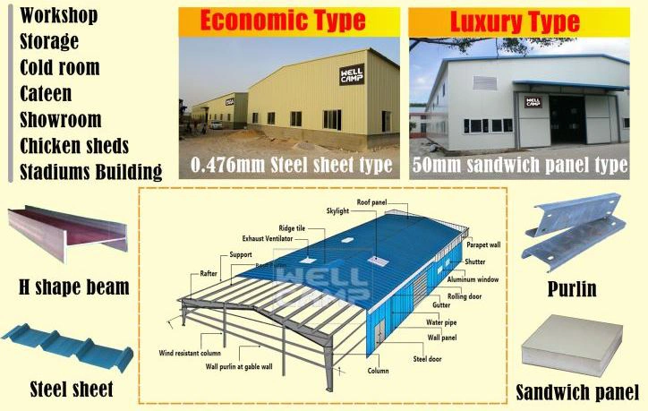 Wellcamp Steel Structure Two Story Building Lifetime Outdoor Bike Storage Shed