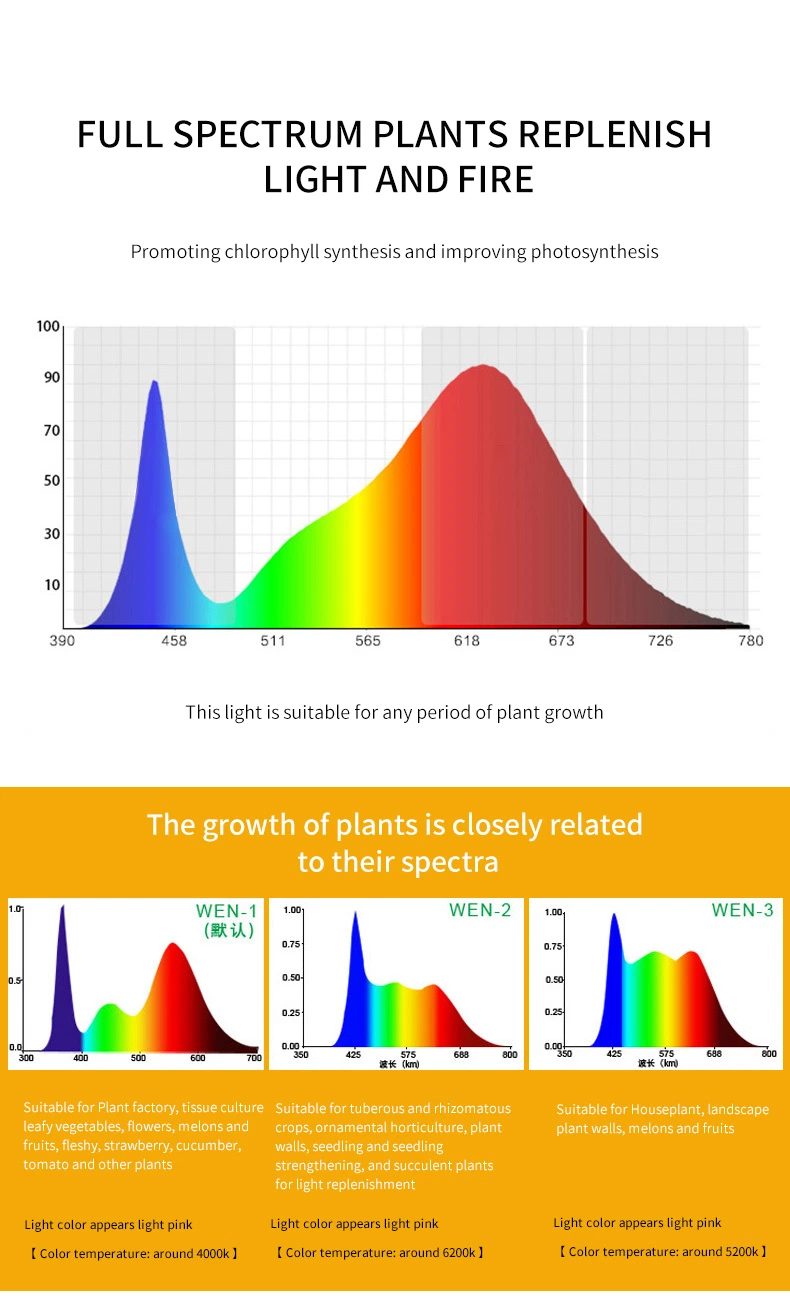 Waterproof UV 720W 1000W Full Spectrum LED Grow Lights for Indoor Plants