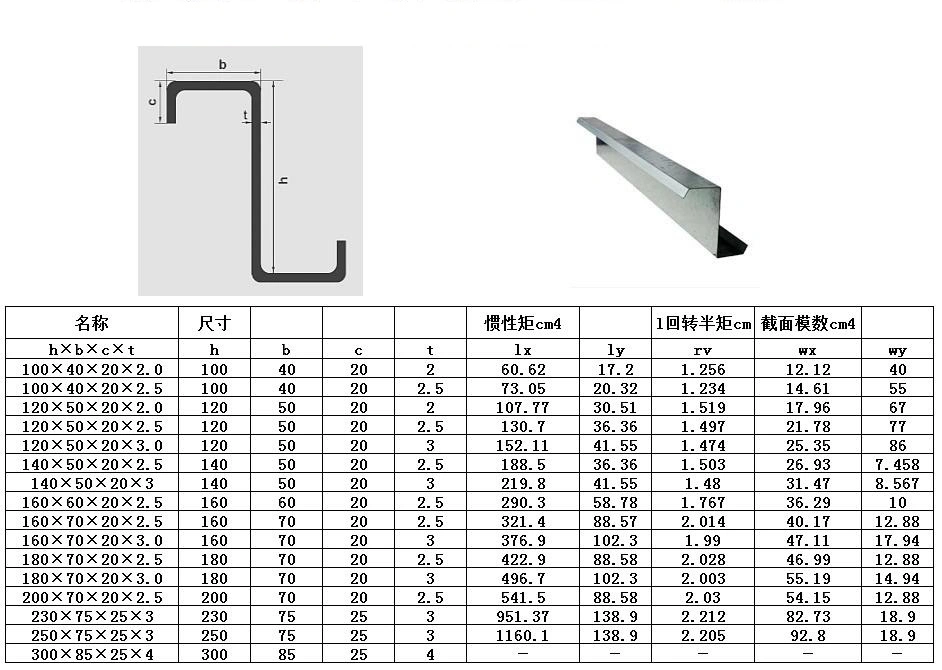 Hot Rolled and Cold Bended Mild Steel C Channel Solid Metal Frame