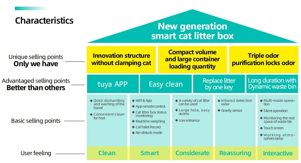 Self-Cleaning Electric Basin Smart Cat Litter Box