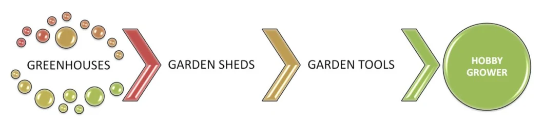 Garden Outdoor Furniture Metal Storage Shed for Garding Use Rdsa1114-CS2