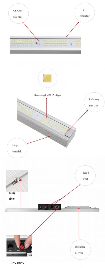 Lumin New Design Full Spectrum 100W LED Plant Grow Light for Greenhouse