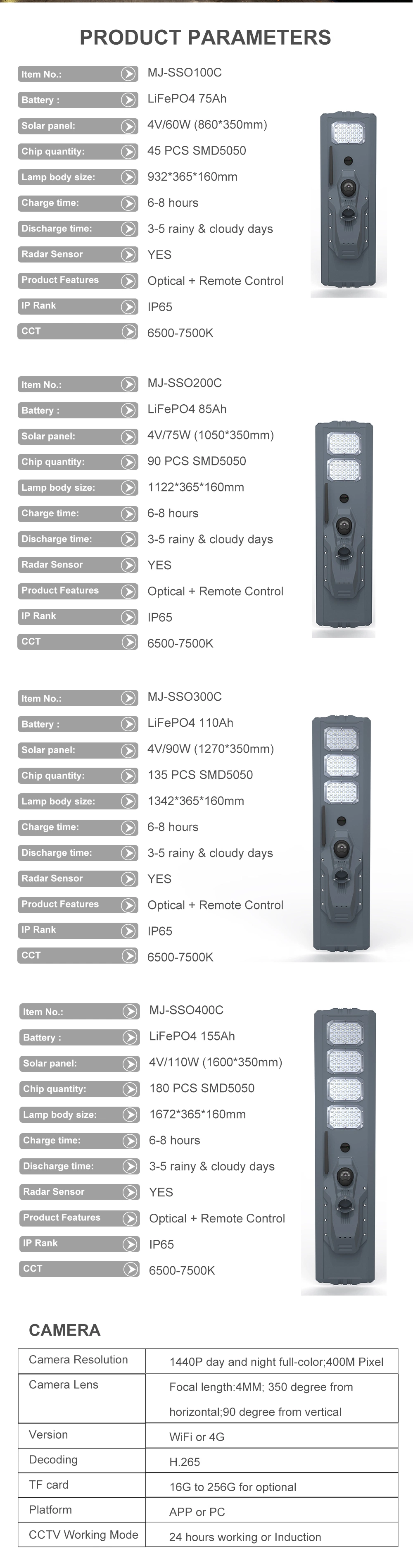 Sunc LED 100W 200W 300W 400W IP65 Outdoor Government Project Street High Way Path High Bright Aluminium All in One Type Solar Street Light with 4G Camera