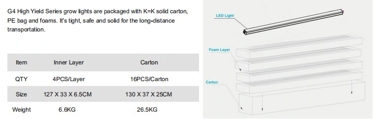 Lumin New Design Full Spectrum 100W LED Plant Grow Light for Greenhouse