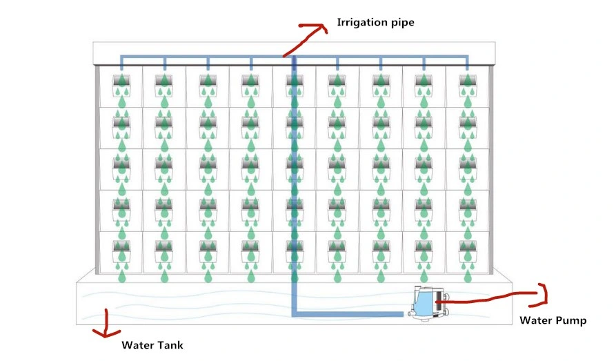 Commercial Aeroponic Grow Wall Nft Garden Vertical Hydroponic Indoor Plant Wall System