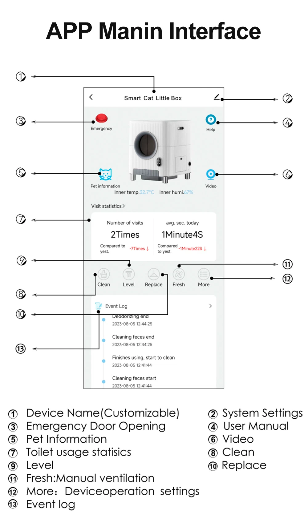 Video Monitoring APP Remote Control Aumatically Cleaning Cat Litter Boxes