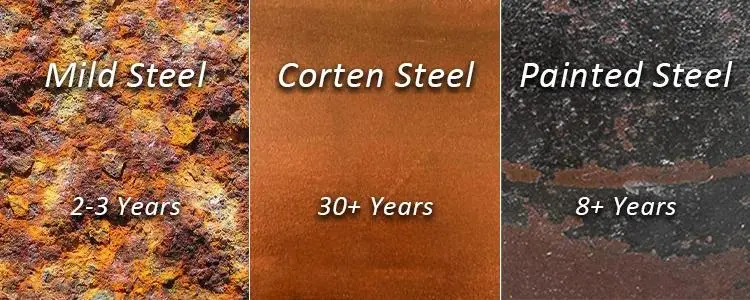 Corten Steel Rusty Garden Decorative Metal Planter Pot