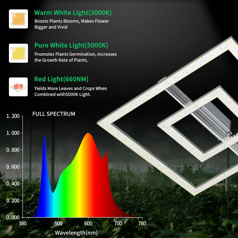 Dimmable Samsung Lm301b 680W Full Spectrum Indoor Plant Growing LED Grow Light